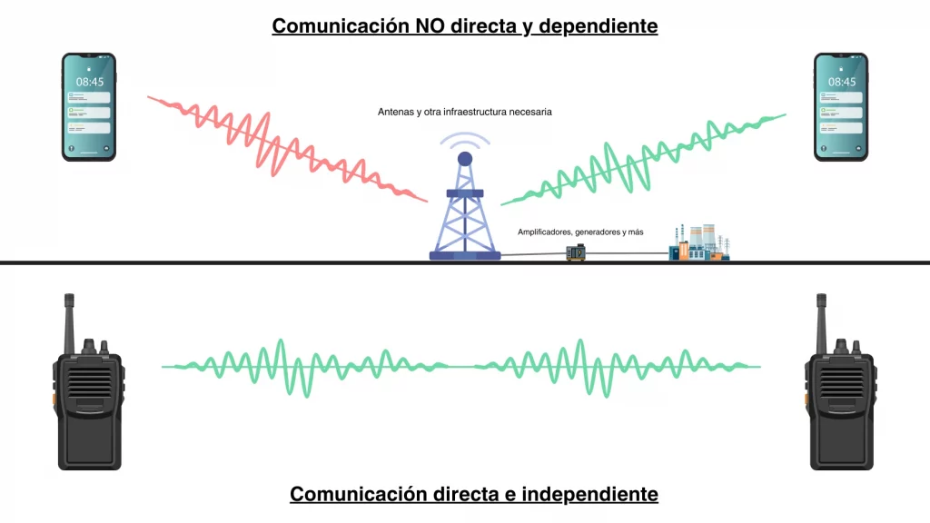 Infografia-redes-walkie-1024x576 Walkie-Talkies en 2025: Tu Voz Cuando Móviles e Internet Callan. ¿Cómo elegir el correcto?
