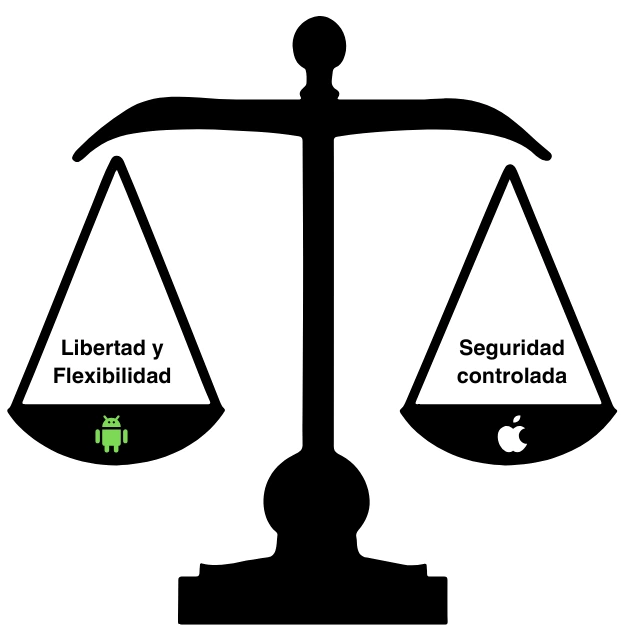 BALANZA-DE-SISTEMAS iOS vs. Android Bajo el Microscopio: Arquitectura, Ecosistema y Seguridad Real
