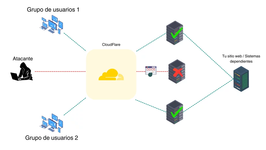 CloudFlare-STCPROTECH-1024x576 La Caza de Piratas de LaLiga y el Peligro para la Infraestructura Web Global