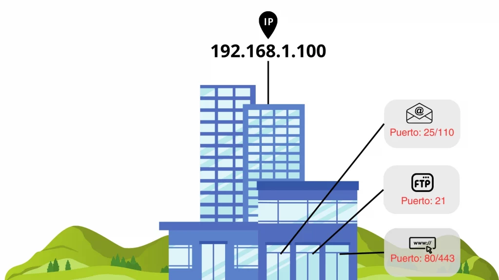 INFOGRAFIA-PUERTOS-E-IP-STC-1024x576 Red Doméstica: Puertos y Protocolos Clave Explicados Fácil (HTTP/S, DNS, DHCP, FTP/SFTP)