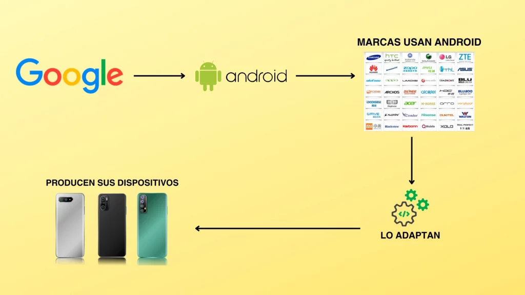 INFOGRAFIA-SISTEMA-ANDROID-Y-MARCAS-1024x576 iOS vs. Android Bajo el Microscopio: Arquitectura, Ecosistema y Seguridad Real
